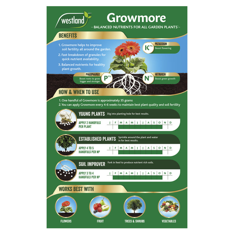 Westland Growmore Fertiliser 1 x 1.5kg Box